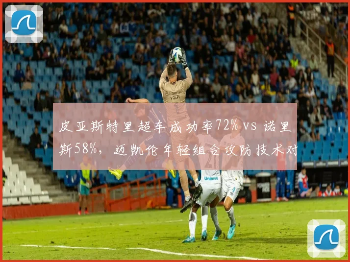 皮亚斯特里超车成功率72% vs 诺里斯58%,迈凯伦年轻组合攻防技术对比